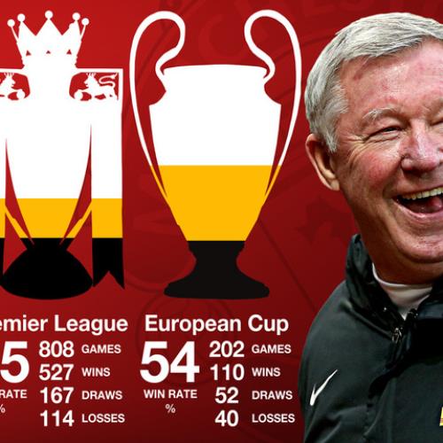 Sir Alex Ferguson Retiring All Leaders Should Retire After Having Succes Early Intervention 